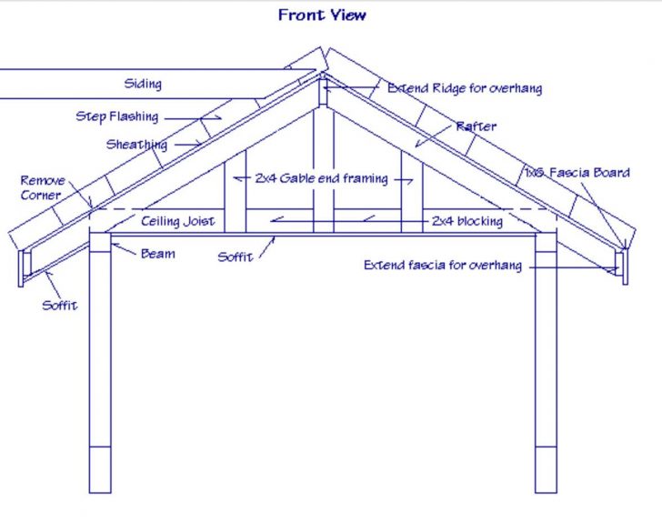 House Roof Structure Design_truss_house_design_two_story_shed_roof_house_plans_umbrella_roof_house_design_ Home Design House Roof Structure Design