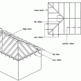 house roof structure design Home Design House Roof Structure Design