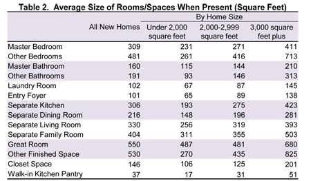 Average Living Room Size_typical_living_room_size_average_dimensions_of_a_living_room_average_family_room_size_ Home Design Average Living Room Size